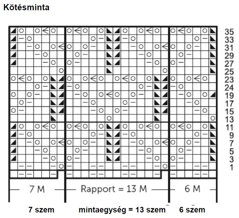 kötésminta